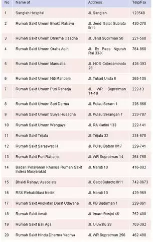 Fampahalalana mahasoa ho an'ireo izay handeha any Denpasar 14110_5