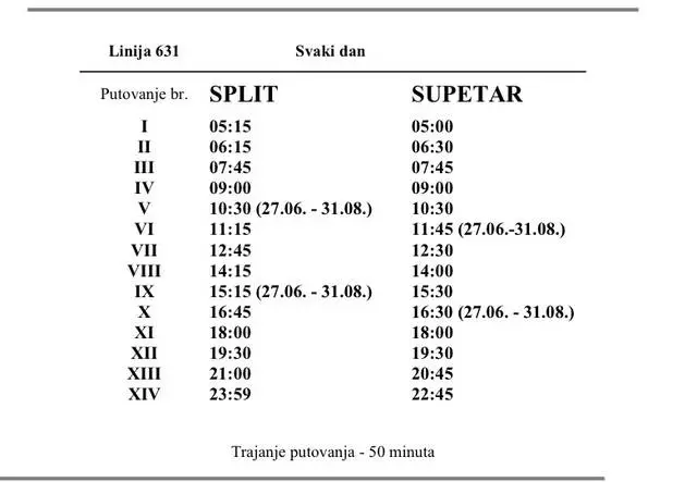 Jak dostać się do Brac? 17924_2