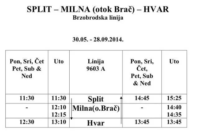 Paano makarating sa Brac? 17924_5